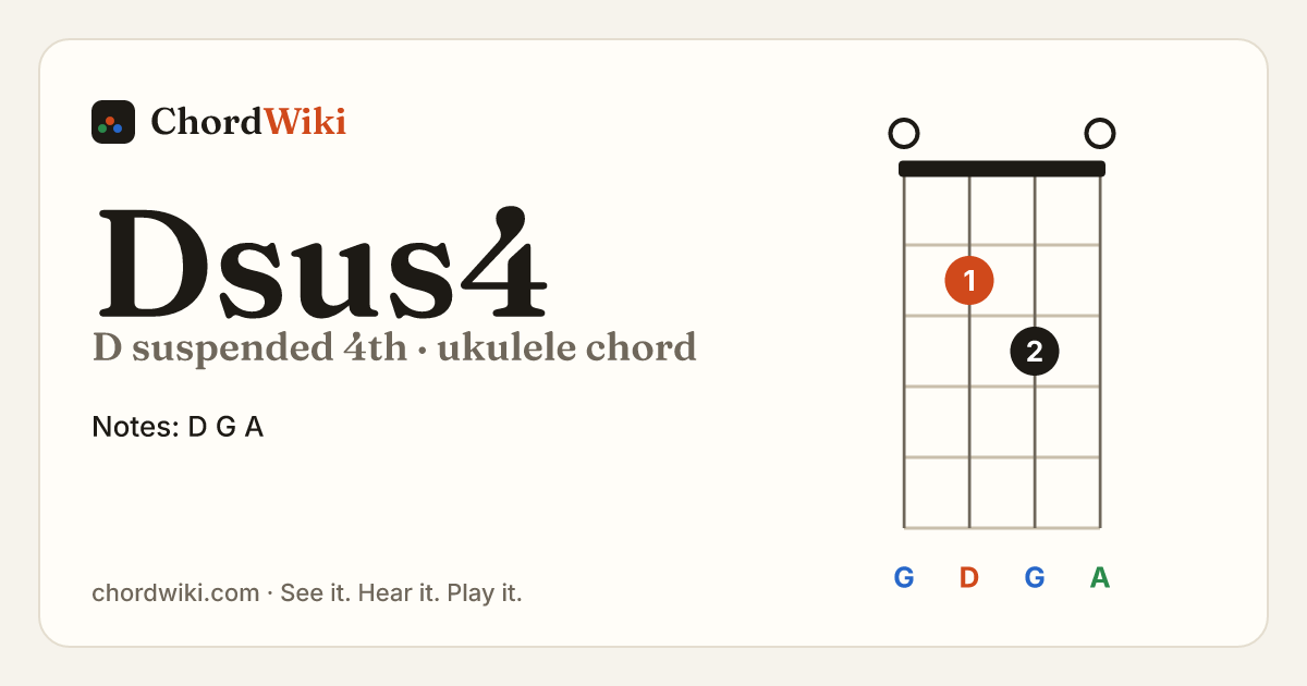 Dsus4 ukulele chord diagram (D suspended 4th)