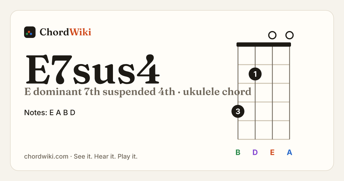 E7sus4 ukulele chord diagram (E dominant 7th suspended 4th)
