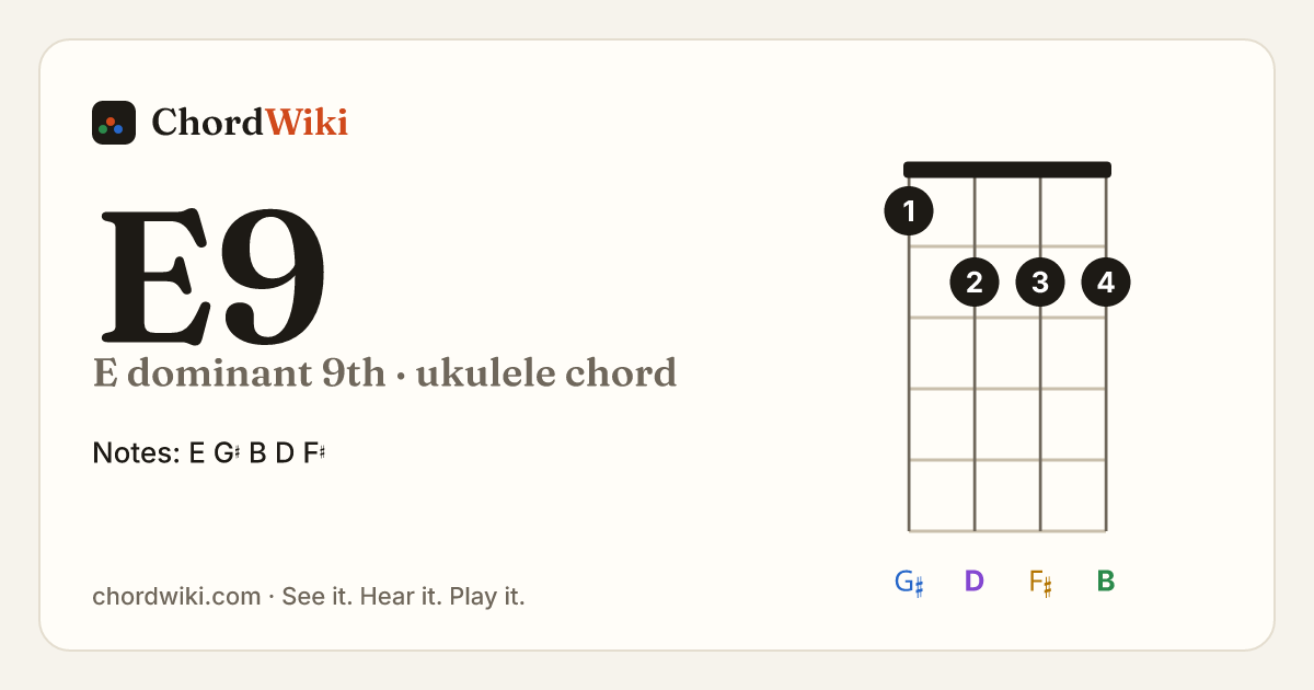 E9 ukulele chord diagram (E dominant 9th)