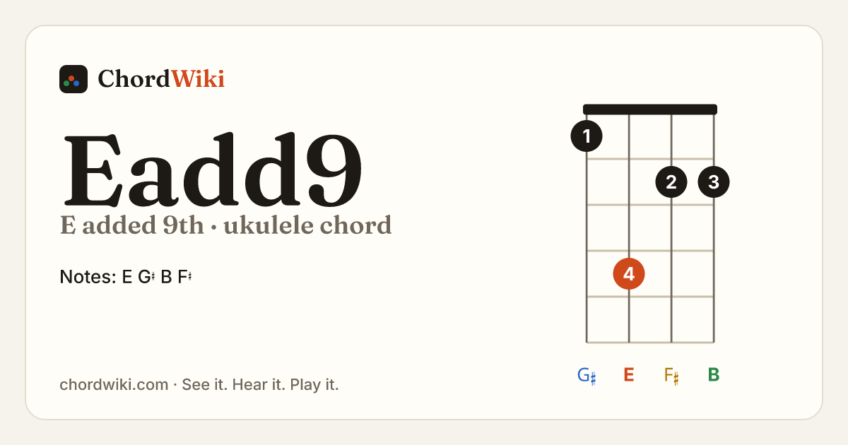 Eadd9 ukulele chord diagram (E added 9th)