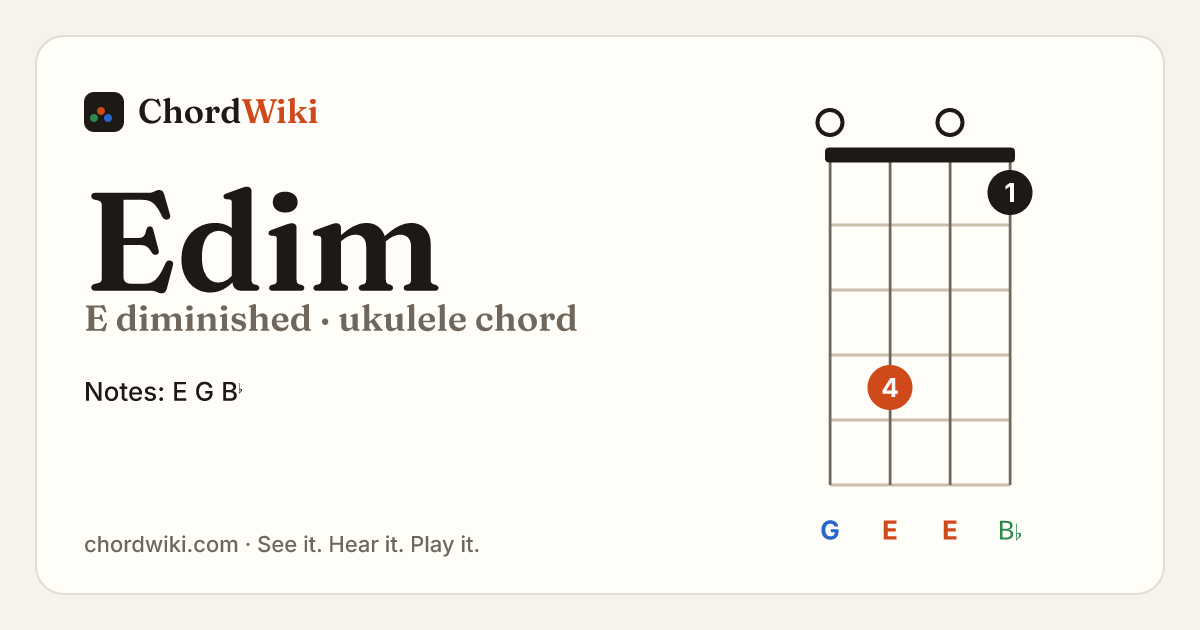 Edim ukulele chord diagram (E diminished)