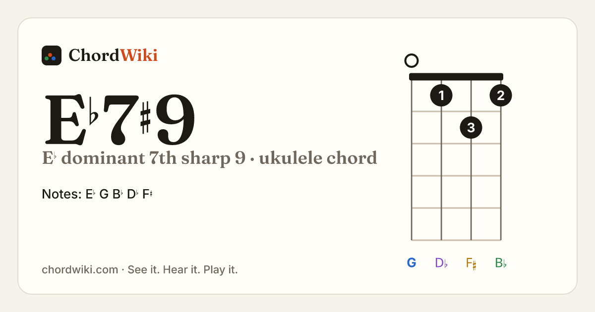 E♭7♯9 ukulele chord diagram (E♭ dominant 7th sharp 9)