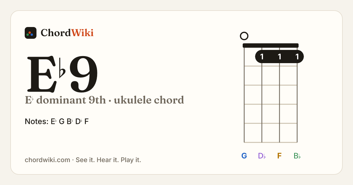 E♭9 ukulele chord diagram (E♭ dominant 9th)