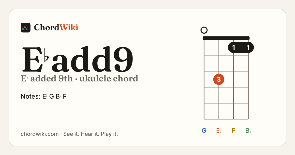 E♭add9 ukulele chord diagram (E♭ added 9th)