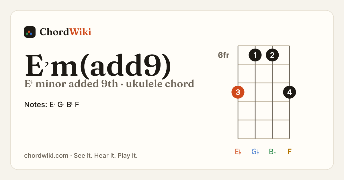 E♭m(add9) ukulele chord diagram (E♭ minor added 9th)