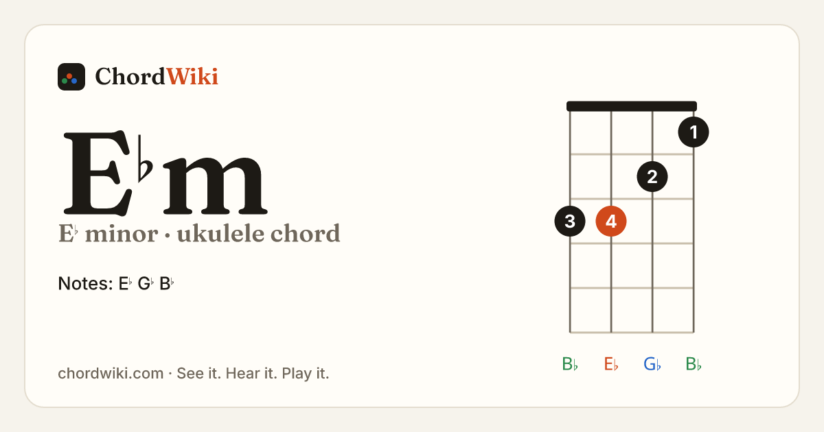 E♭m ukulele chord diagram (E♭ minor)