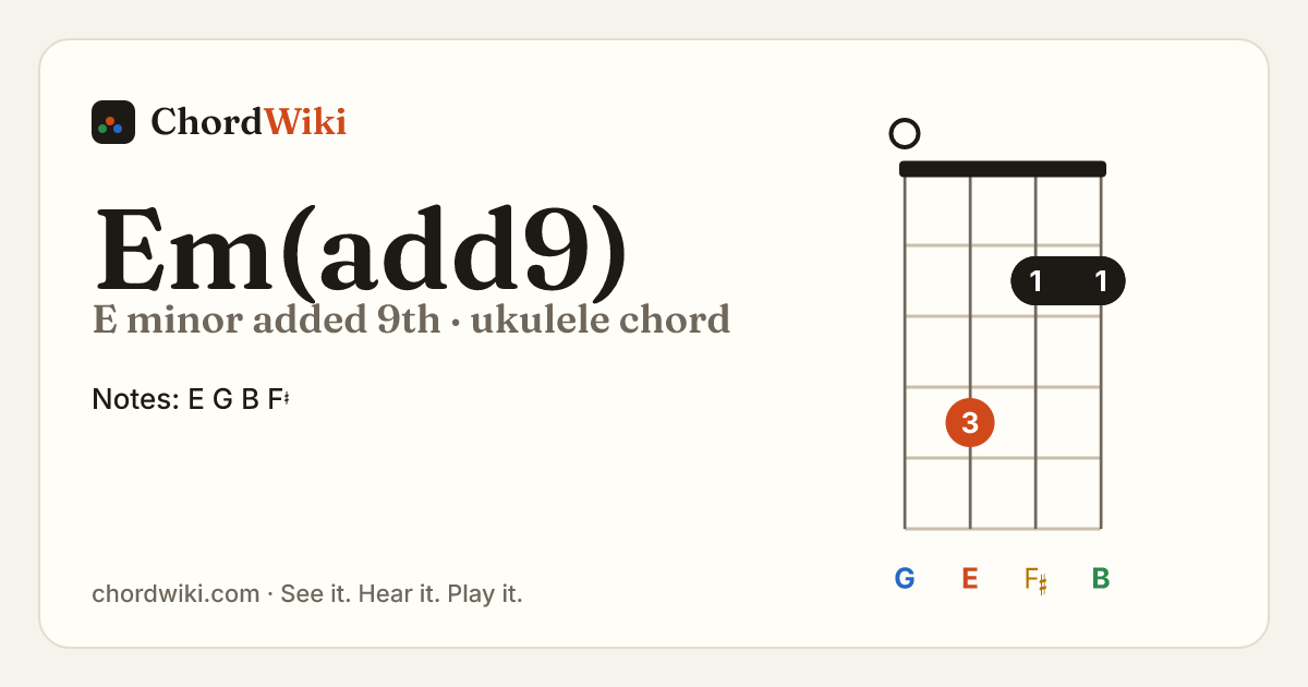 Em(add9) ukulele chord diagram (E minor added 9th)