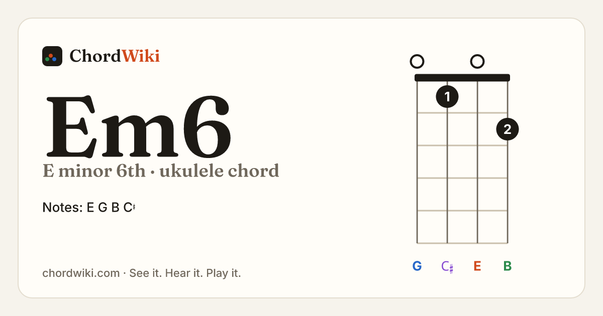 Em6 ukulele chord diagram (E minor 6th)