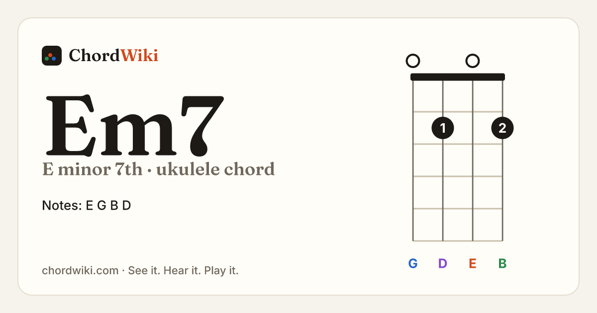 Em7 ukulele chord diagram (E minor 7th)