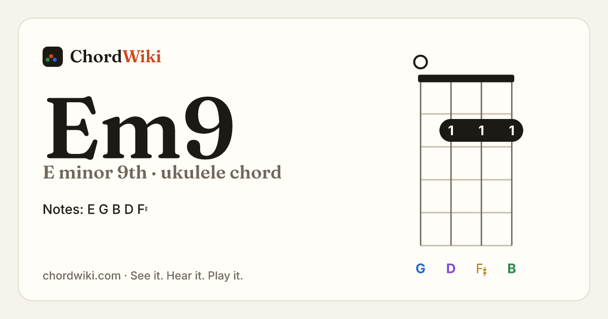 Em9 ukulele chord diagram (E minor 9th)