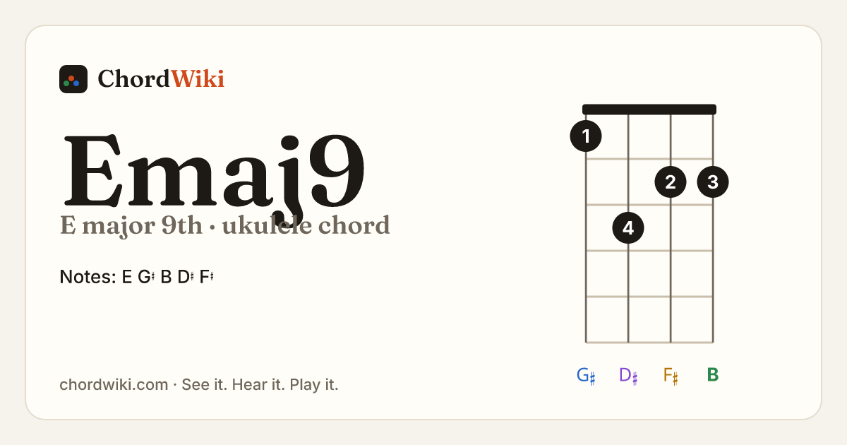 Emaj9 ukulele chord diagram (E major 9th)