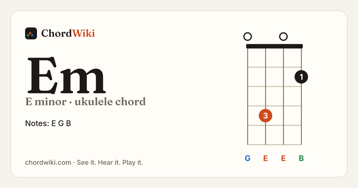 Em ukulele chord diagram (E minor)