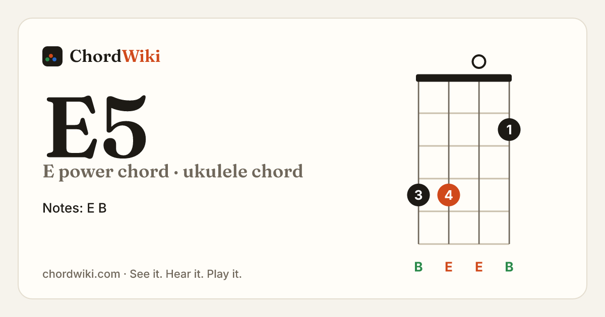 E5 ukulele chord diagram (E power chord)