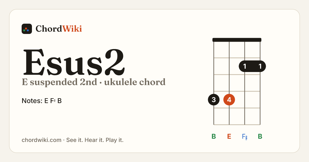 Esus2 ukulele chord diagram (E suspended 2nd)