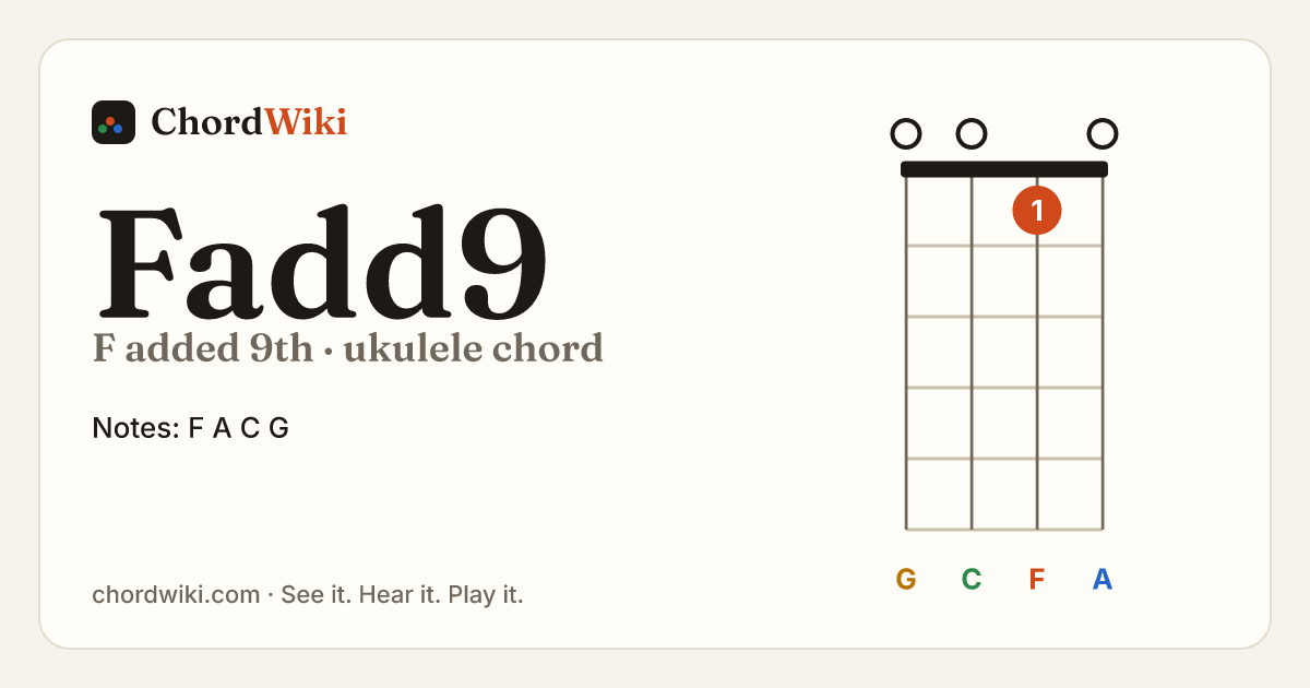 Fadd9 ukulele chord diagram (F added 9th)