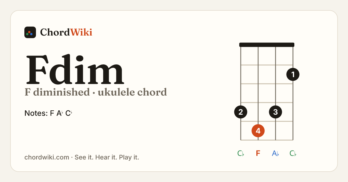 Fdim ukulele chord diagram (F diminished)