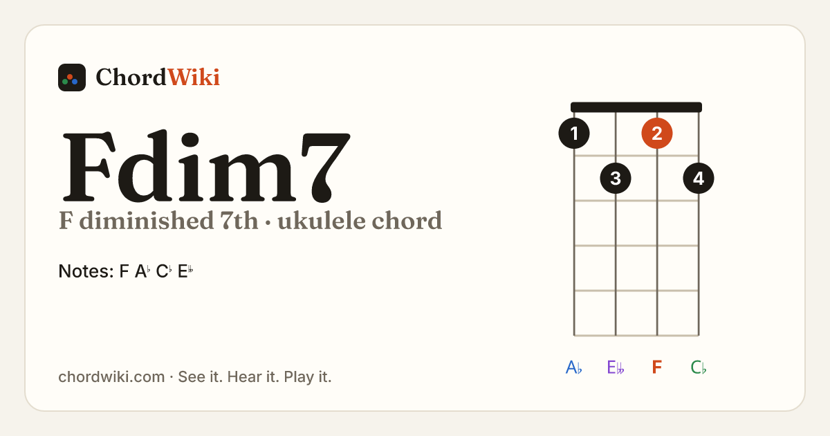 Fdim7 ukulele chord diagram (F diminished 7th)