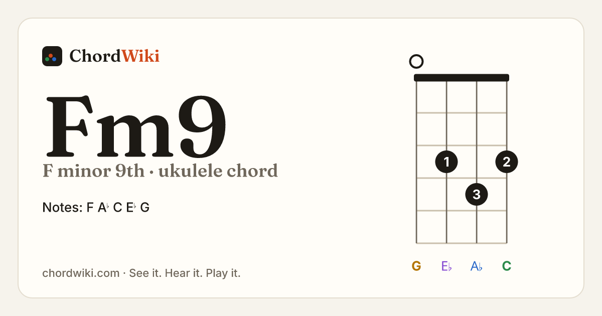 Fm9 ukulele chord diagram (F minor 9th)