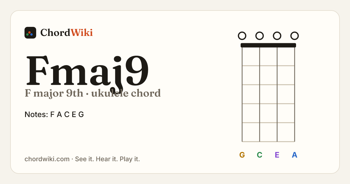 Fmaj9 ukulele chord diagram (F major 9th)