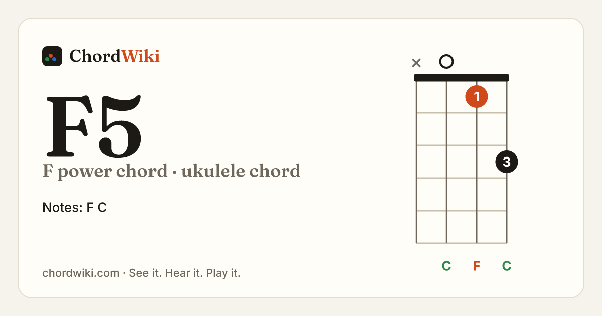 F5 ukulele chord diagram (F power chord)