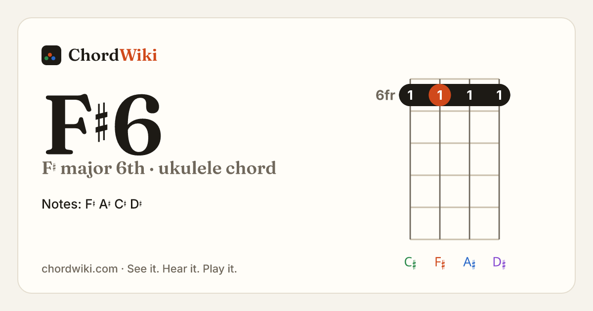 F♯6 ukulele chord diagram (F♯ major 6th)