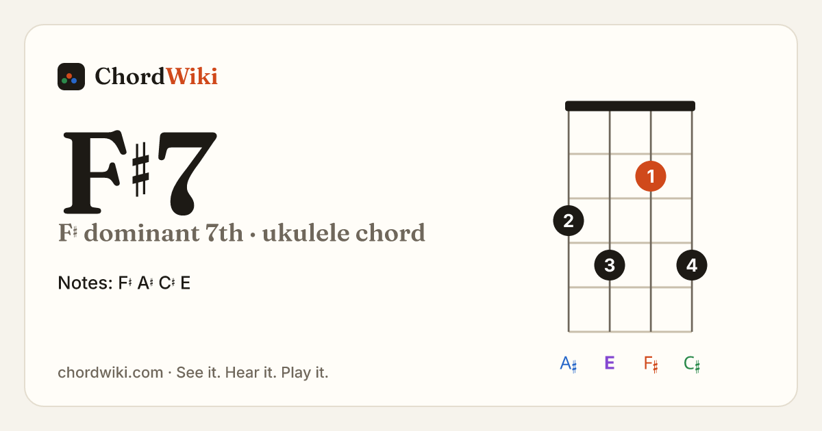 F♯7 ukulele chord diagram (F♯ dominant 7th)