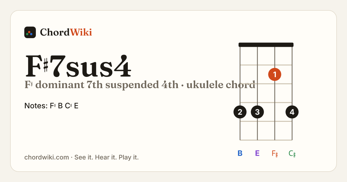 F♯7sus4 ukulele chord diagram (F♯ dominant 7th suspended 4th)