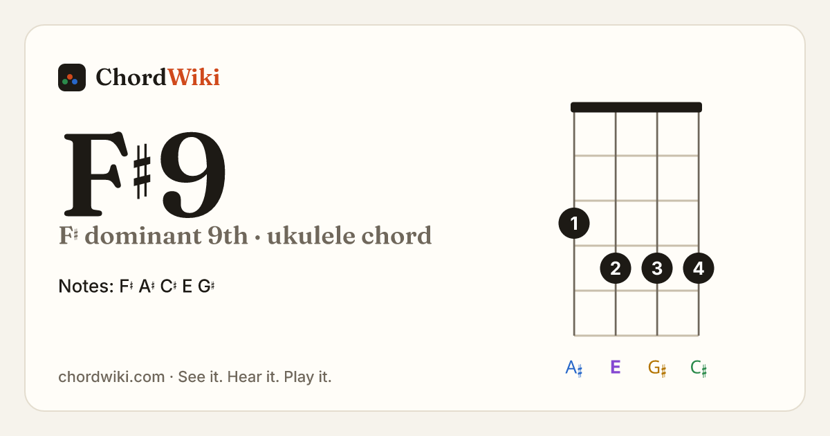 F♯9 ukulele chord diagram (F♯ dominant 9th)