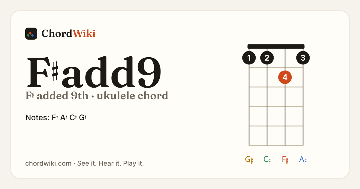 F♯add9 ukulele chord diagram (F♯ added 9th)