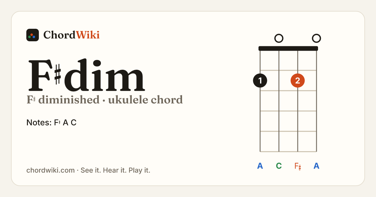F♯dim ukulele chord diagram (F♯ diminished)