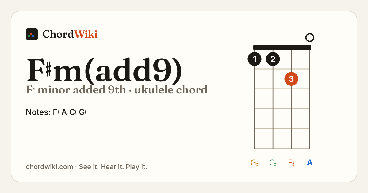 F♯m(add9) ukulele chord diagram (F♯ minor added 9th)
