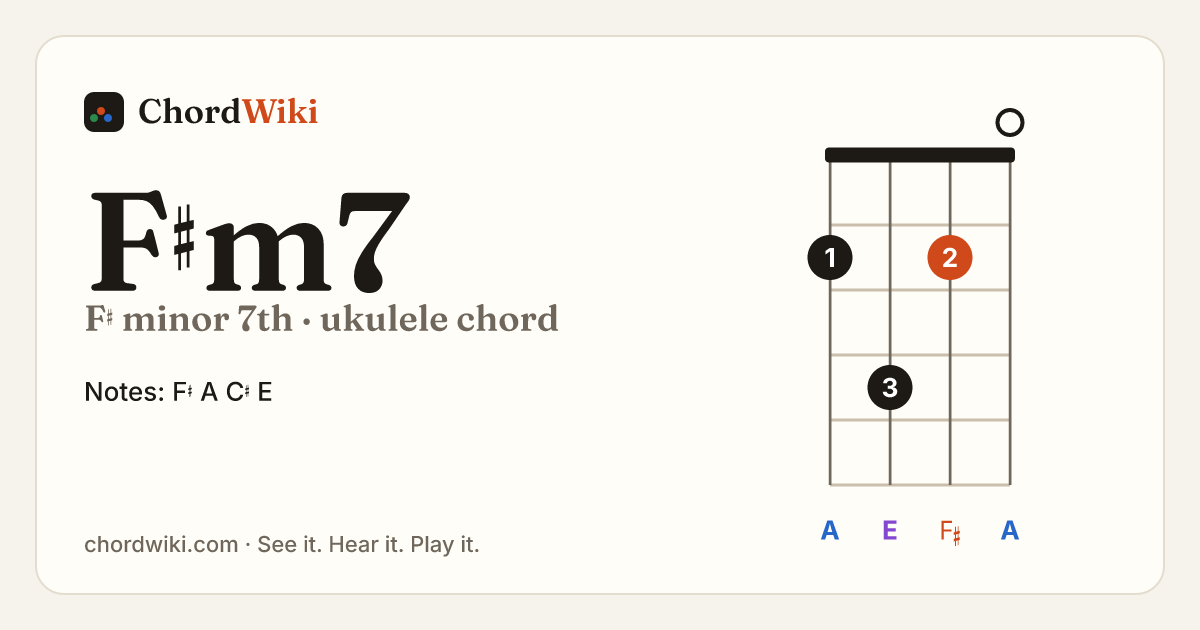 F♯m7 ukulele chord diagram (F♯ minor 7th)