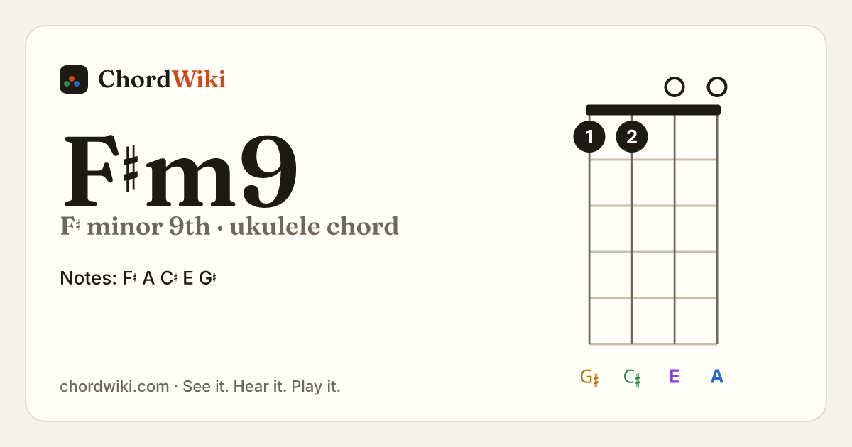 F♯m9 ukulele chord diagram (F♯ minor 9th)