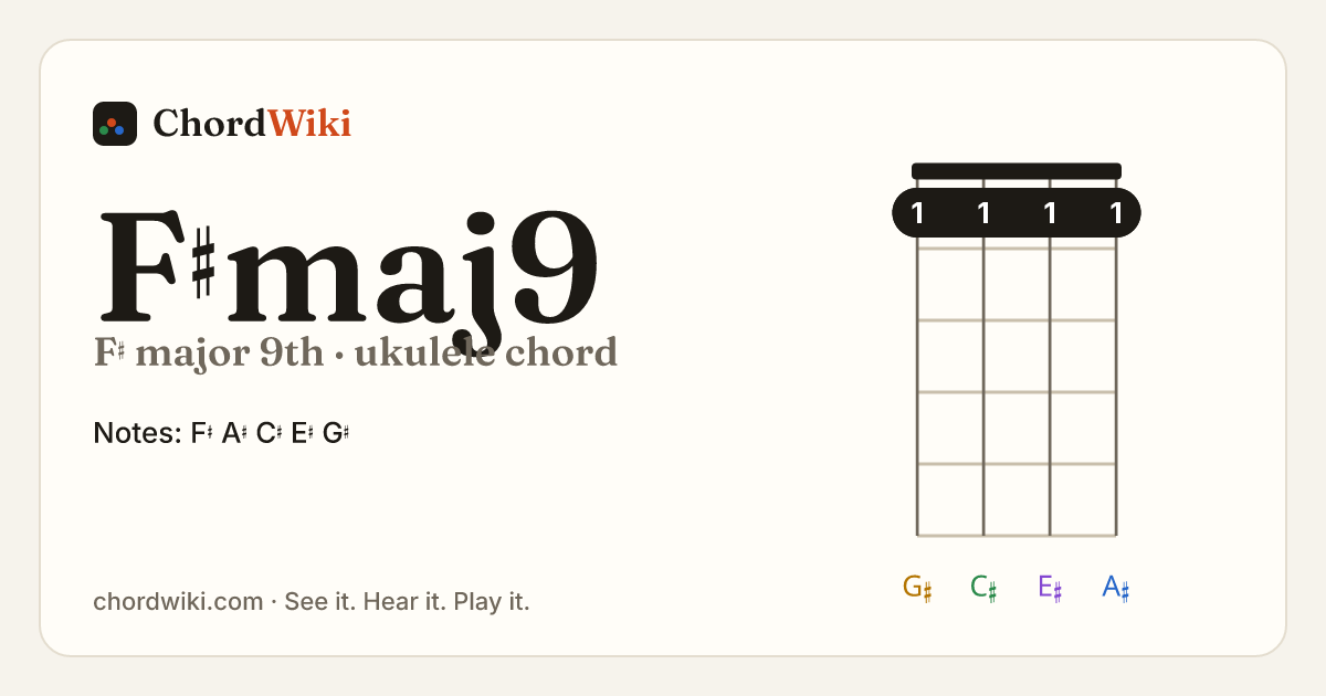 F♯maj9 ukulele chord diagram (F♯ major 9th)