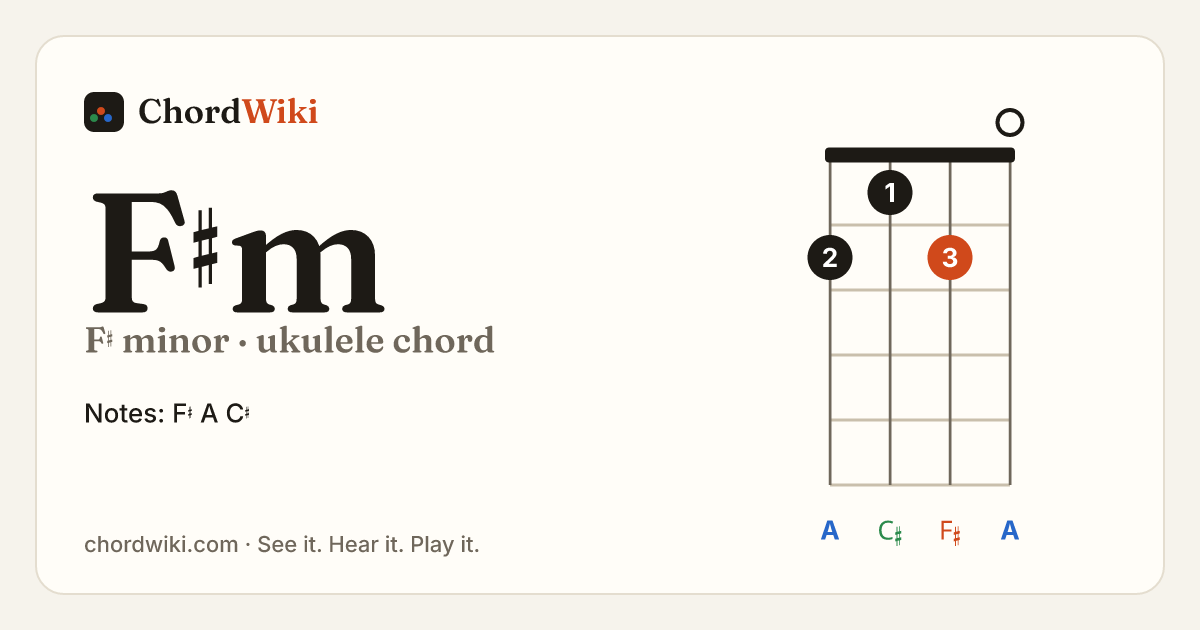 F♯m ukulele chord diagram (F♯ minor)