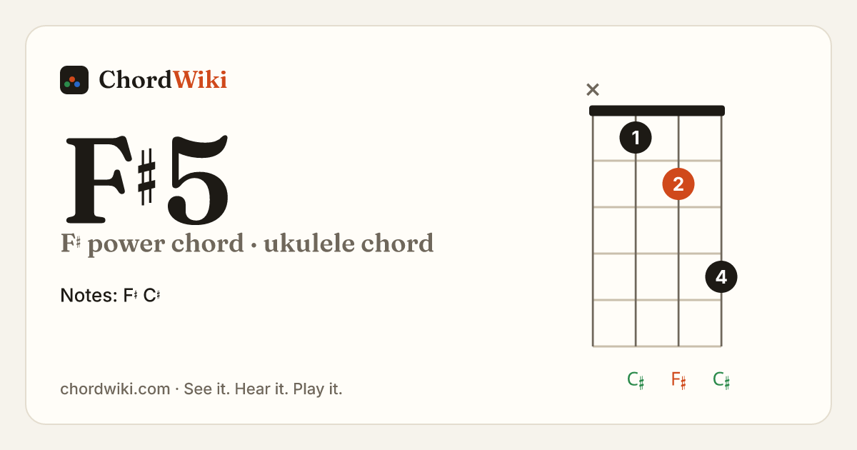 F♯5 ukulele chord diagram (F♯ power chord)