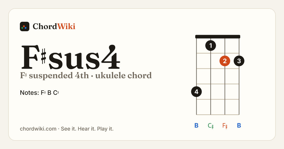 F♯sus4 ukulele chord diagram (F♯ suspended 4th)
