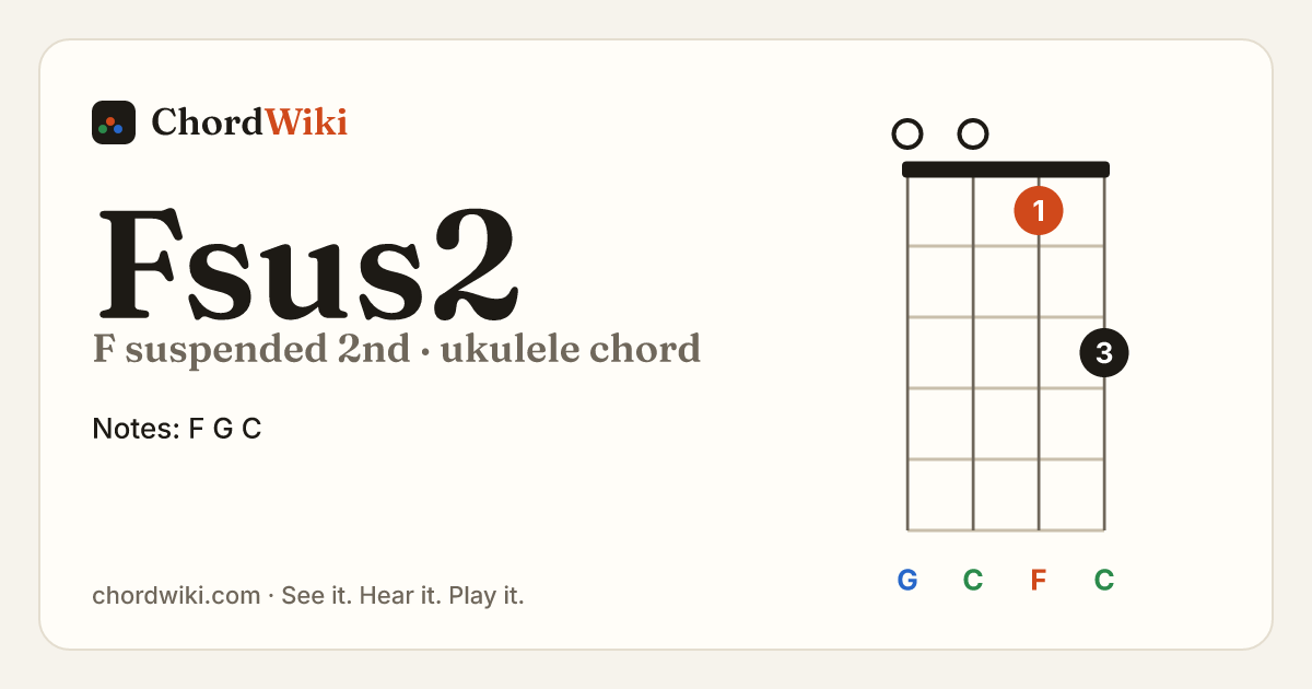 Fsus2 ukulele chord diagram (F suspended 2nd)