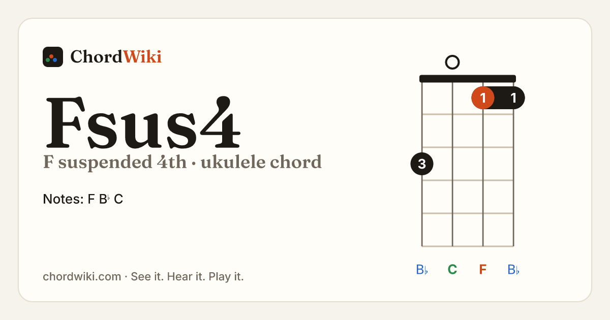Fsus4 ukulele chord diagram (F suspended 4th)