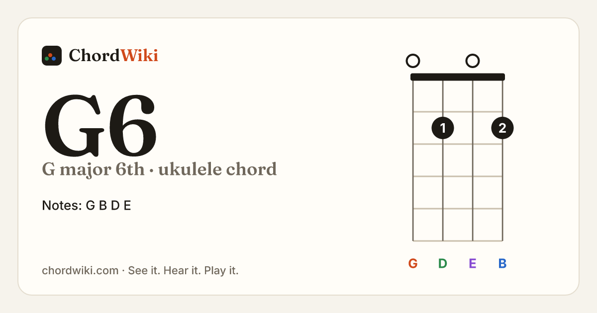 G6 ukulele chord diagram (G major 6th)
