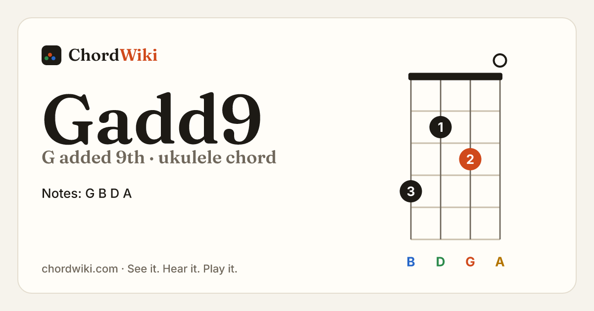 Gadd9 ukulele chord diagram (G added 9th)