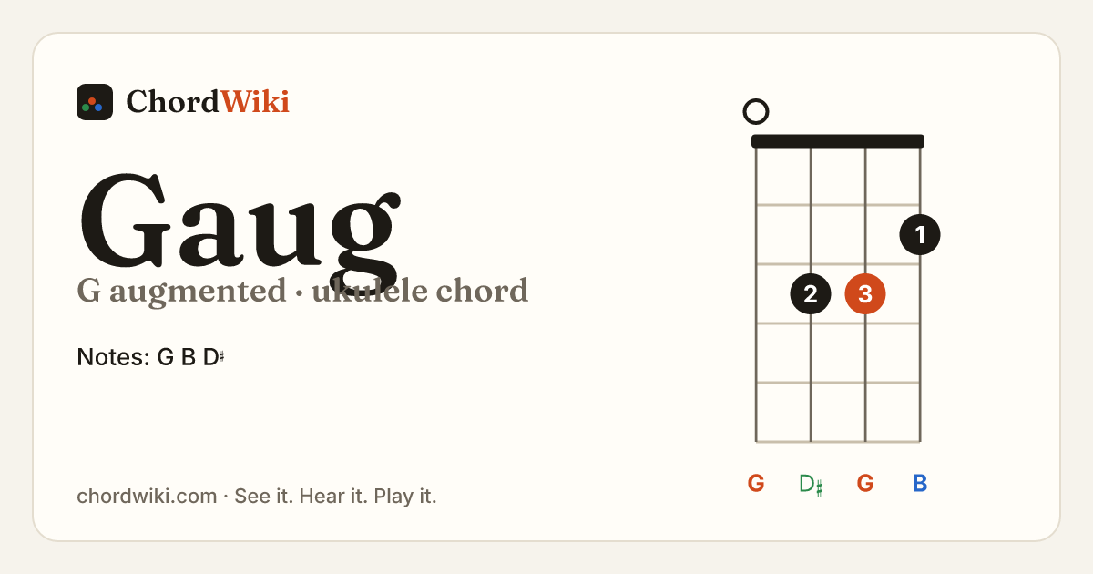 Gaug ukulele chord diagram (G augmented)