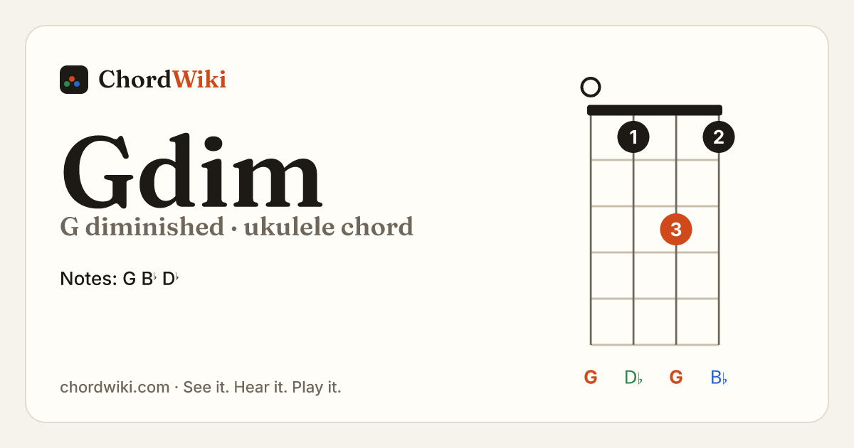 Gdim ukulele chord diagram (G diminished)