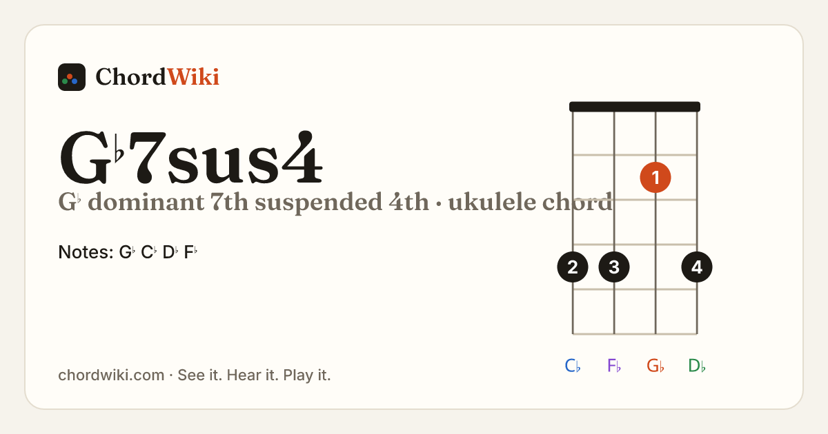 G♭7sus4 ukulele chord diagram (G♭ dominant 7th suspended 4th)