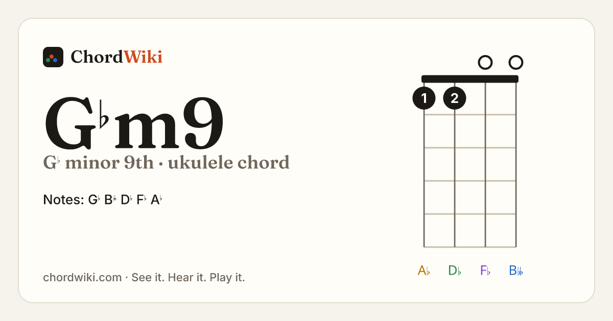 G♭m9 ukulele chord diagram (G♭ minor 9th)