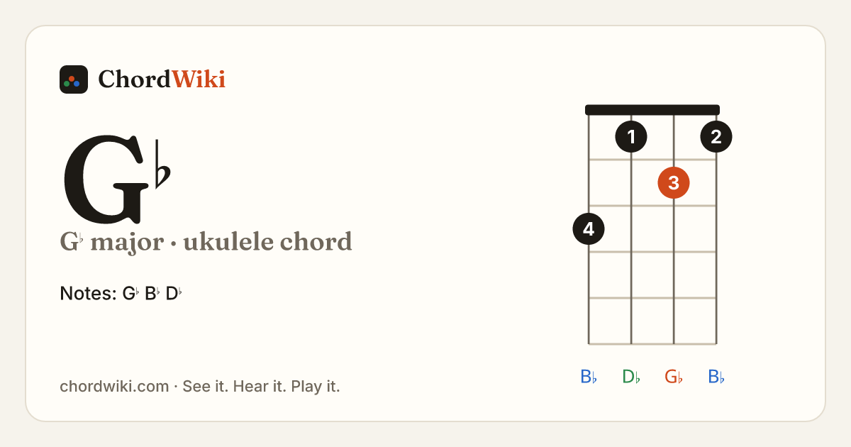 G♭ ukulele chord diagram (G♭ major)