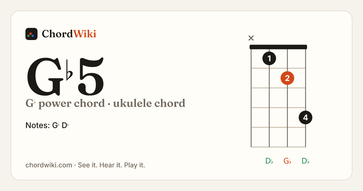 G♭5 ukulele chord diagram (G♭ power chord)