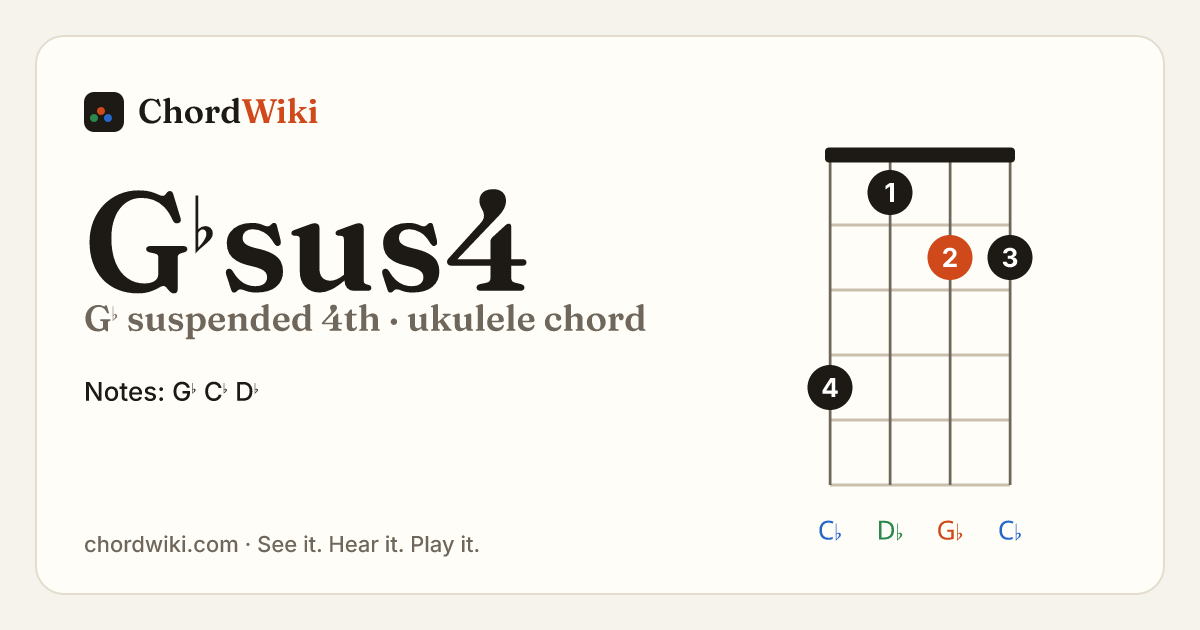 G♭sus4 ukulele chord diagram (G♭ suspended 4th)