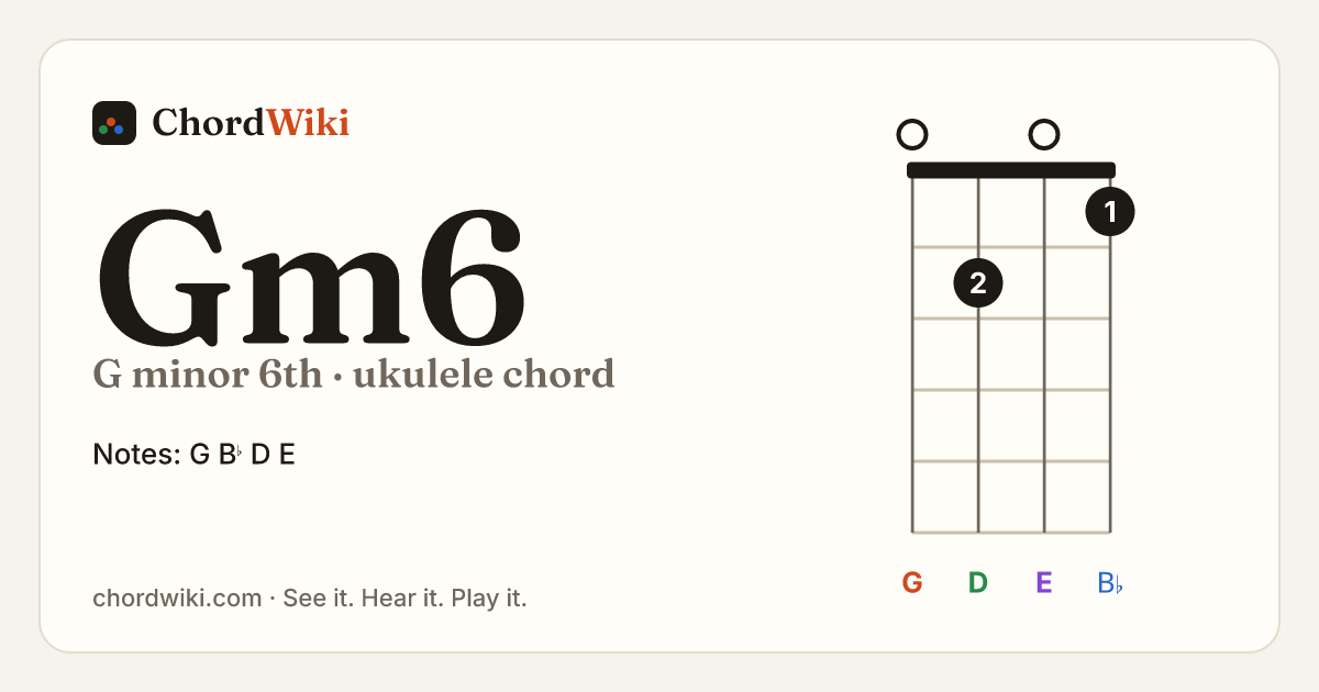 Gm6 ukulele chord diagram (G minor 6th)