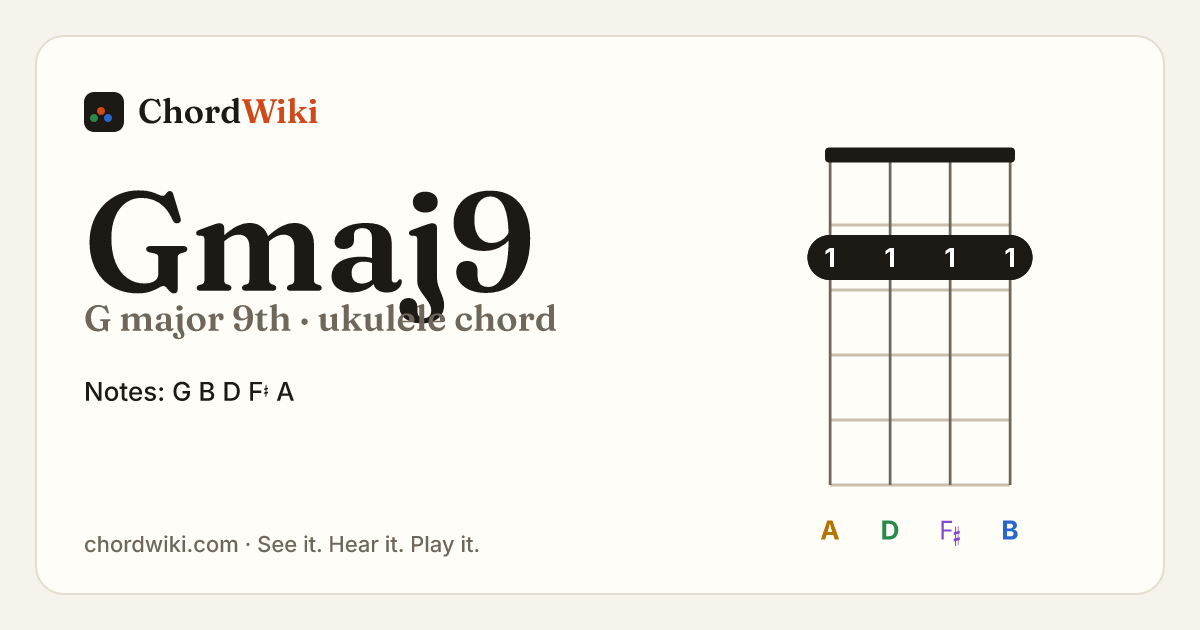Gmaj9 ukulele chord diagram (G major 9th)